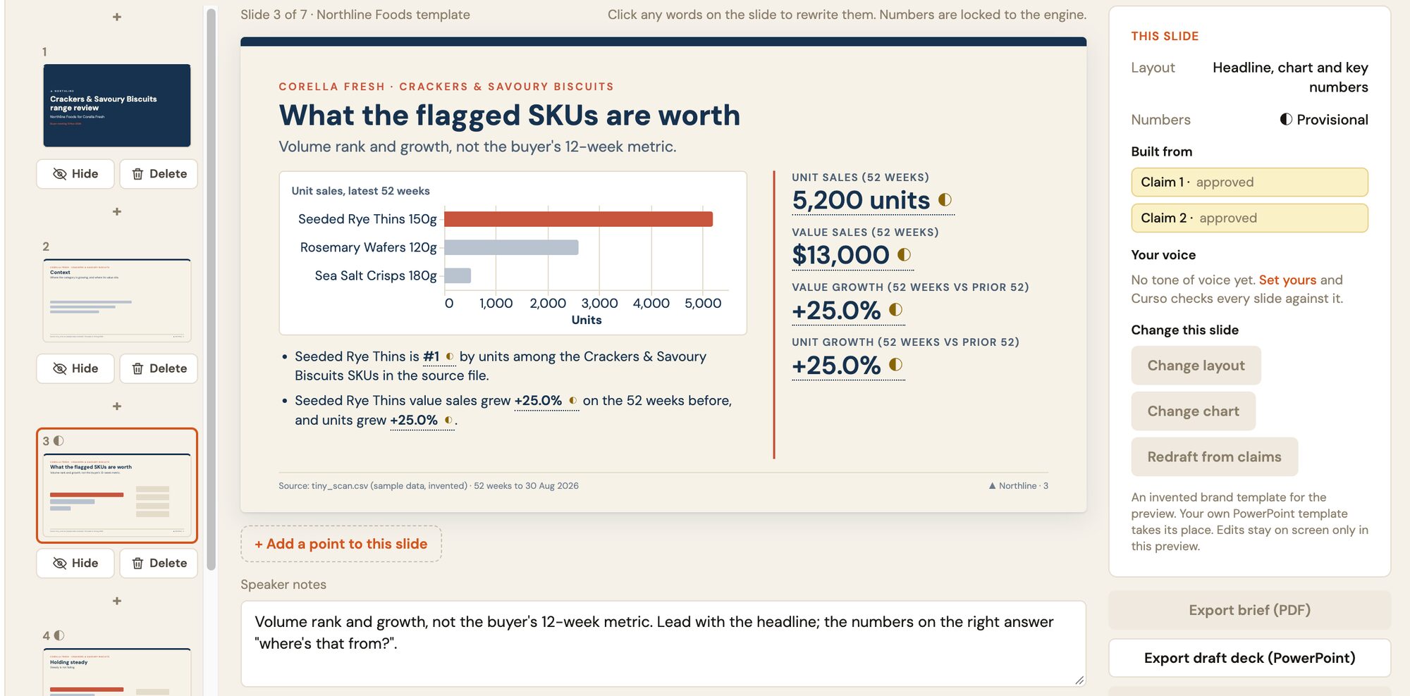 Curso Review's Presentation step: a slide titled 'What the flagged SKUs are worth' with a unit-sales chart and key numbers, the slide strip on the left and the claims it was built from on the right.