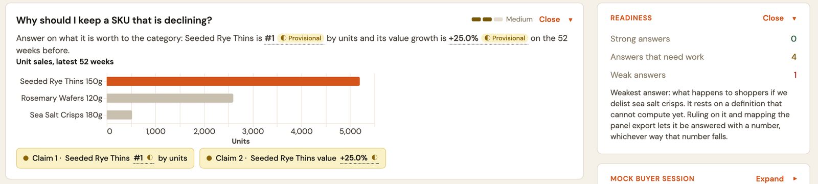 The Rehearse step: 'Why should I keep a SKU that is declining?' answered with a chart and claims, beside a readiness summary.